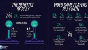 The Benefits of Gaming